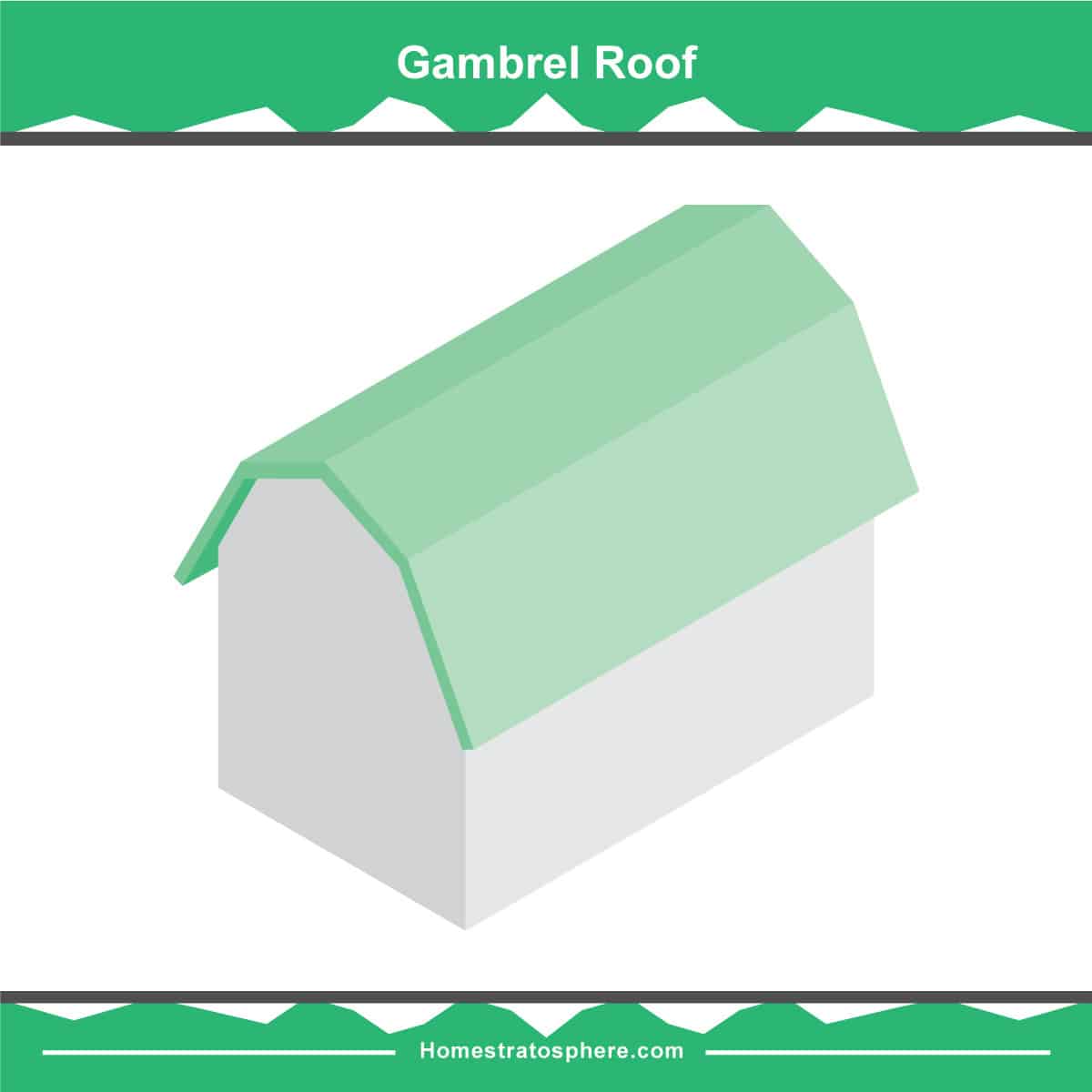 Gambrel屋顶图