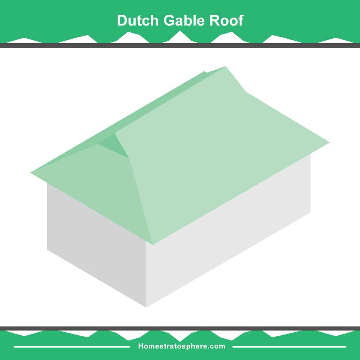 荷兰山墙屋顶图