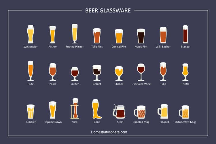 图表:24种啤酒杯