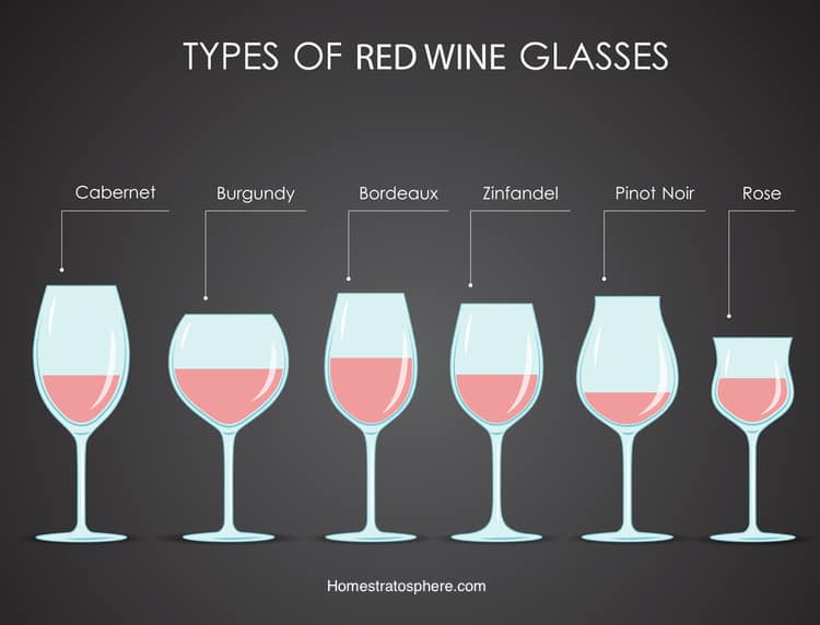 图表:6种红葡萄酒酒杯