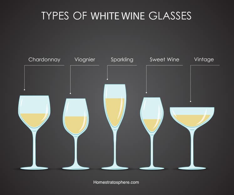 图表:白葡萄酒酒杯的5种类型