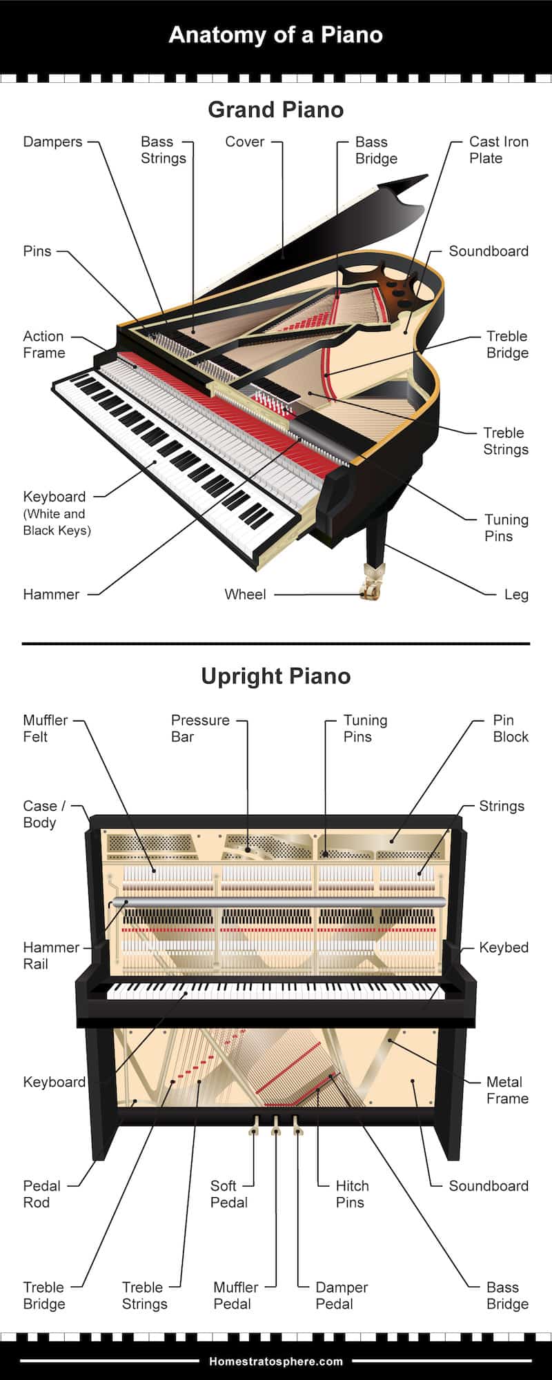 显示钢琴外部和内部部件的两张图表