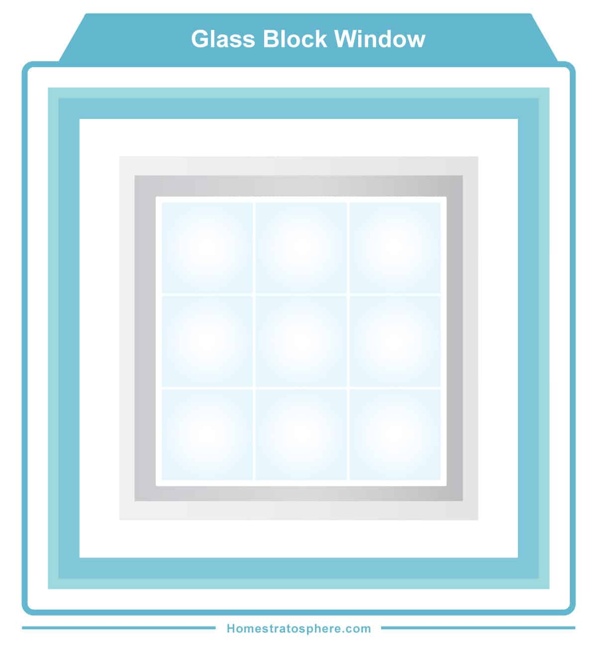 玻璃砌块窗示意图