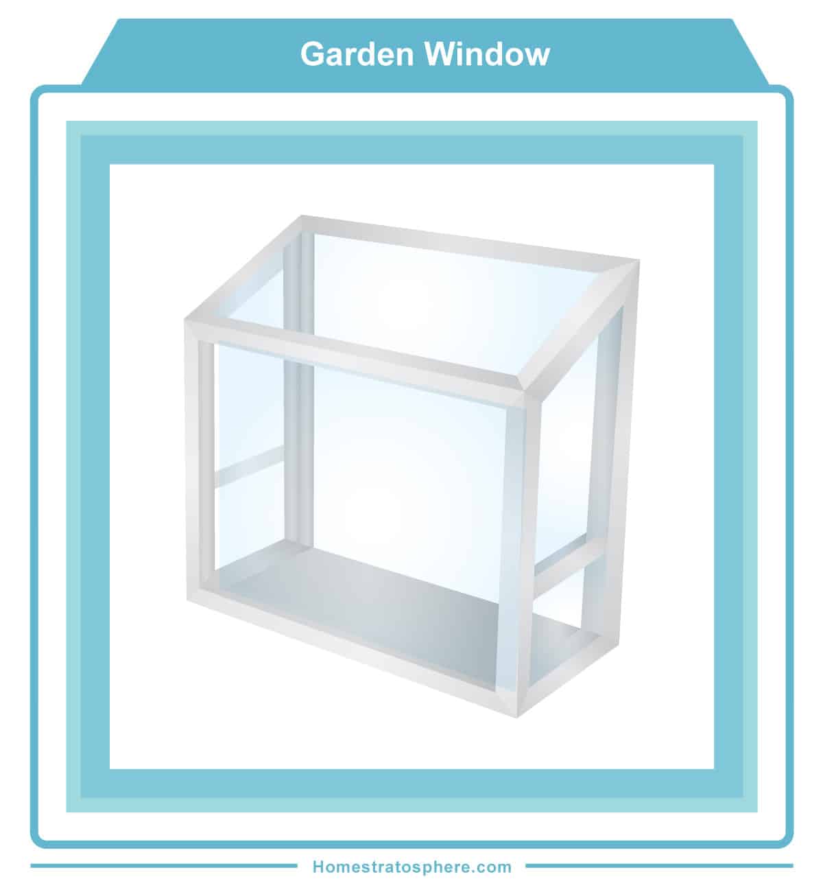 用于室内种植草本植物的花园式窗户(图)