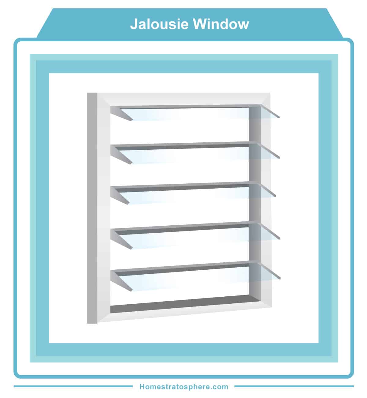 Jalousie风格窗口(图表)