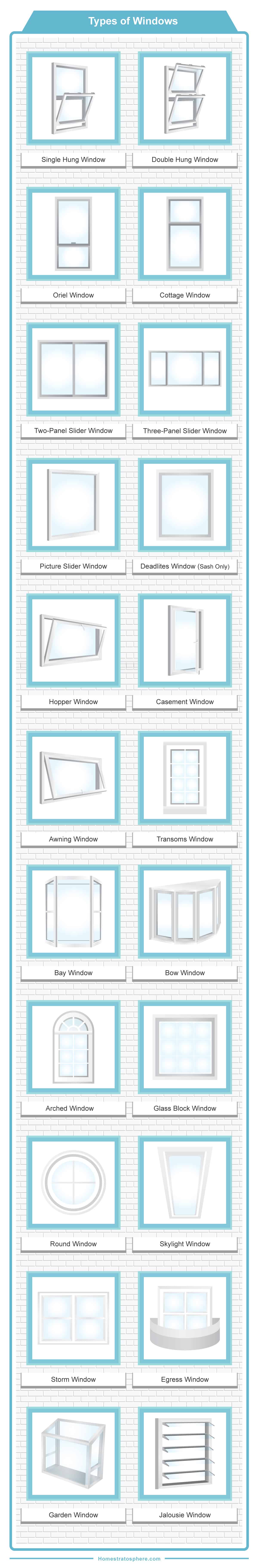 窗口类型概览图表，显示23个不同类型的窗口