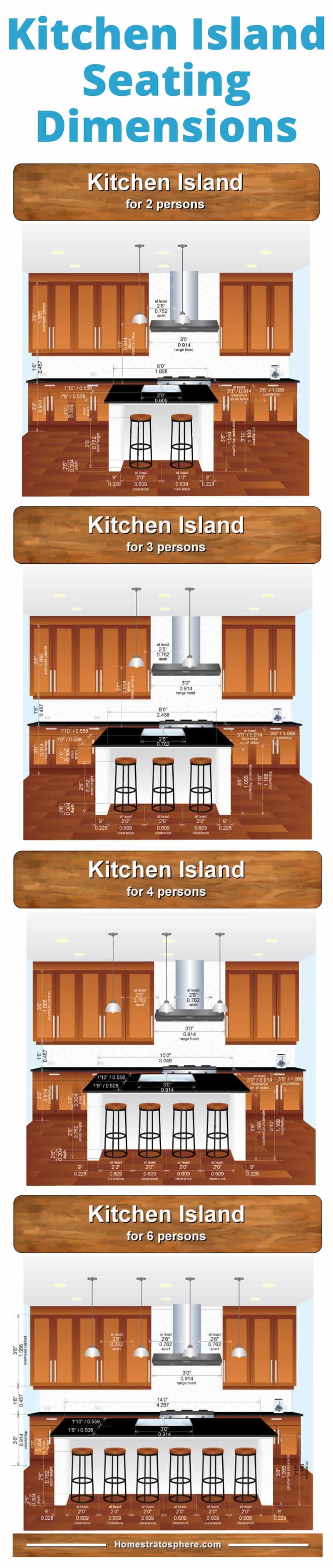 厨房布局尺寸图