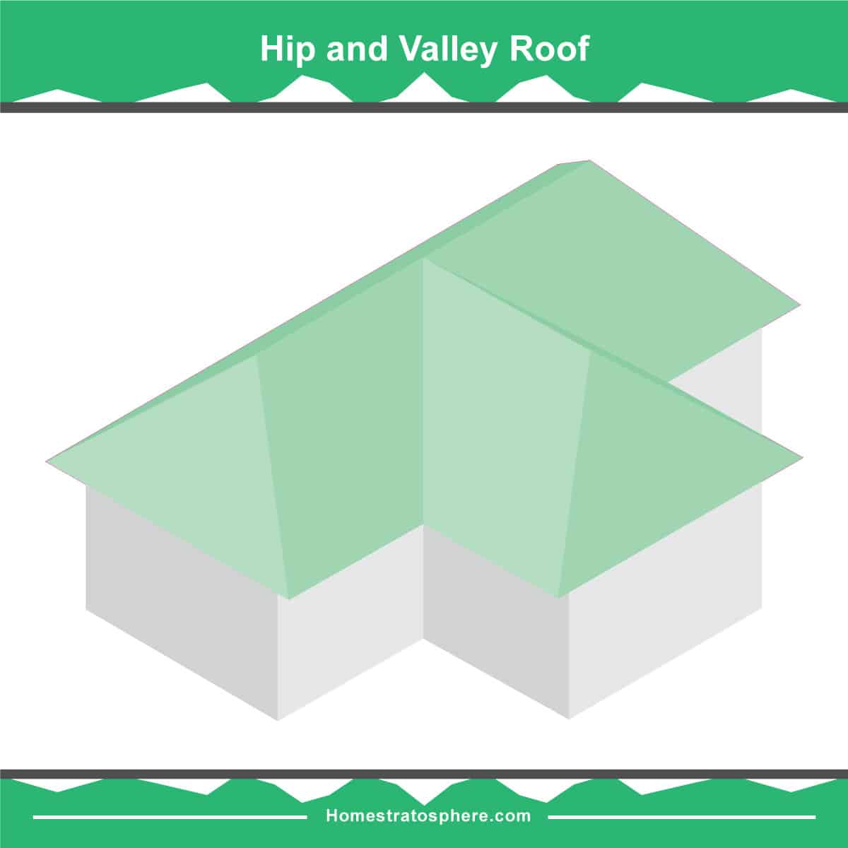 臀部和谷屋顶图
