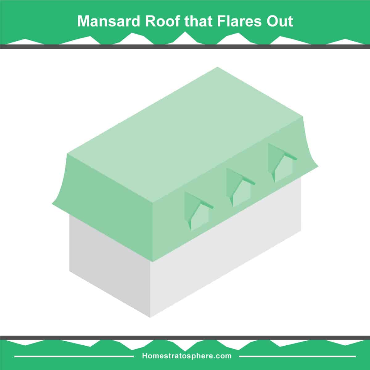 Flare-out Mansard屋顶图