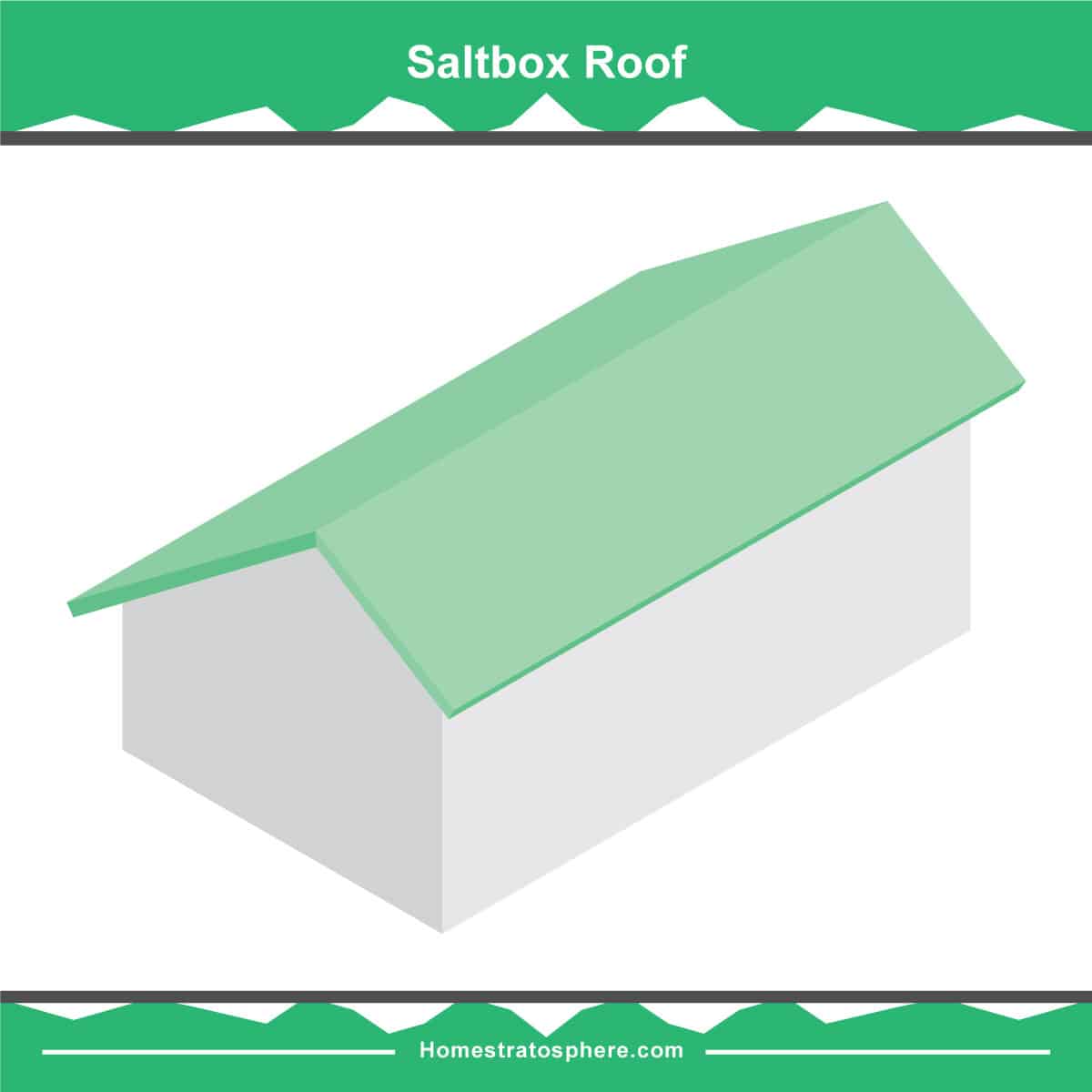 Saltbox屋顶图