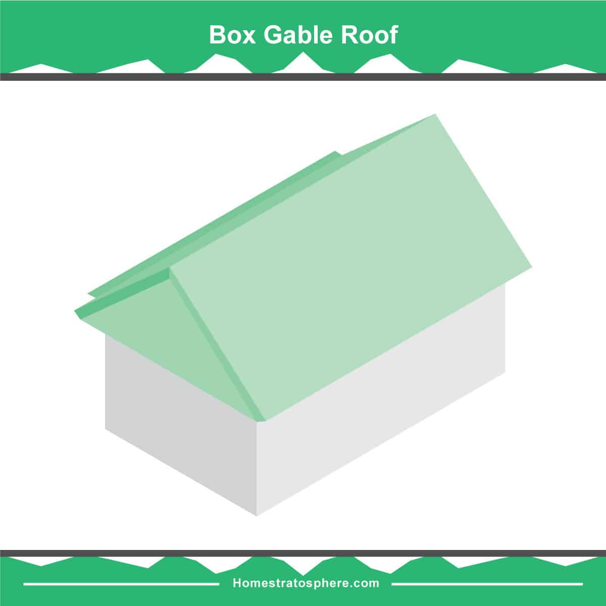 箱形山墙屋顶图