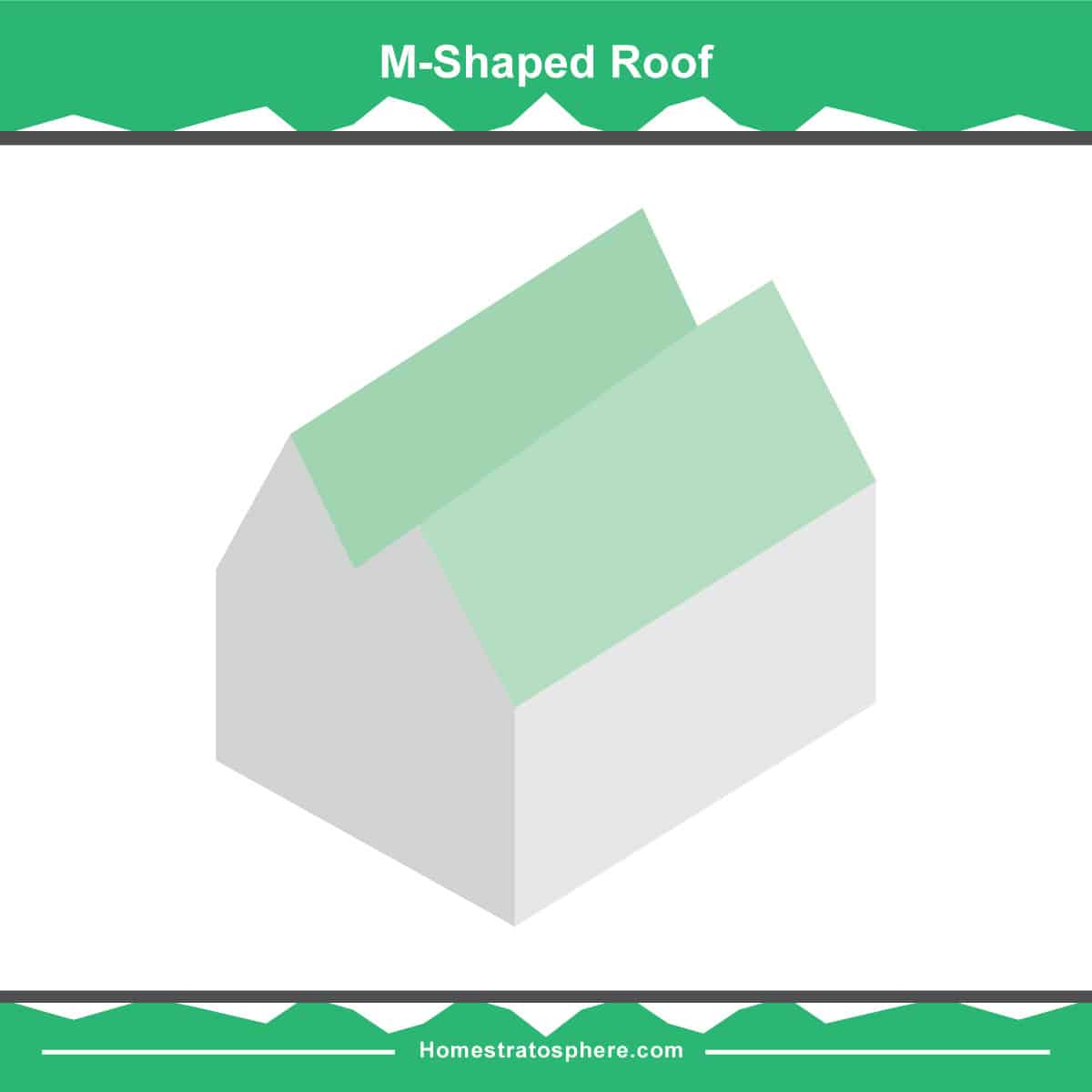 屋顶状态图