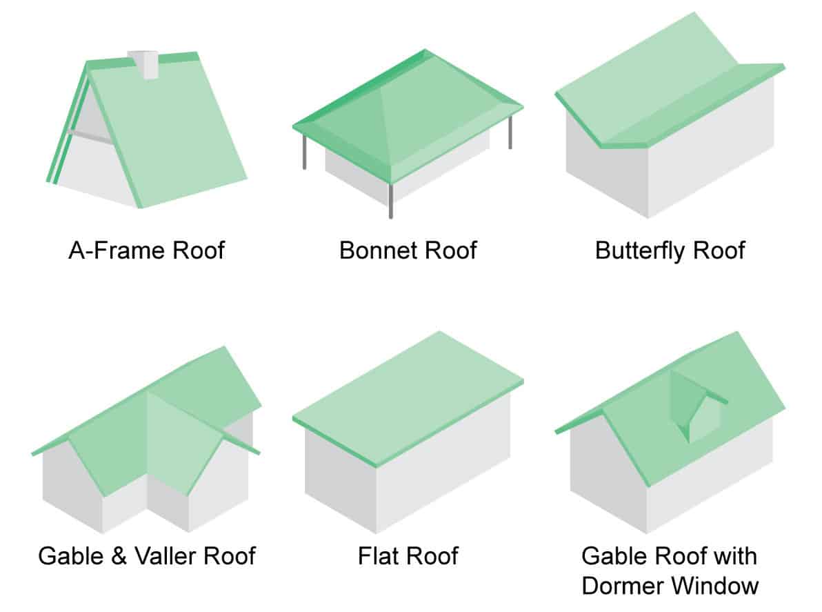 屋顶样式和设计精选图像图表