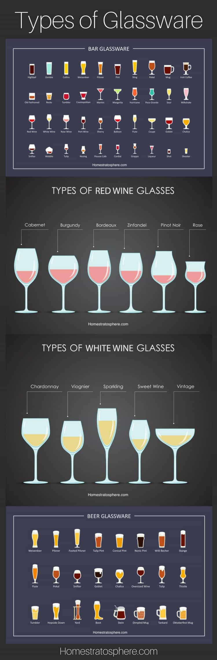 图表:玻璃器皿的种类
