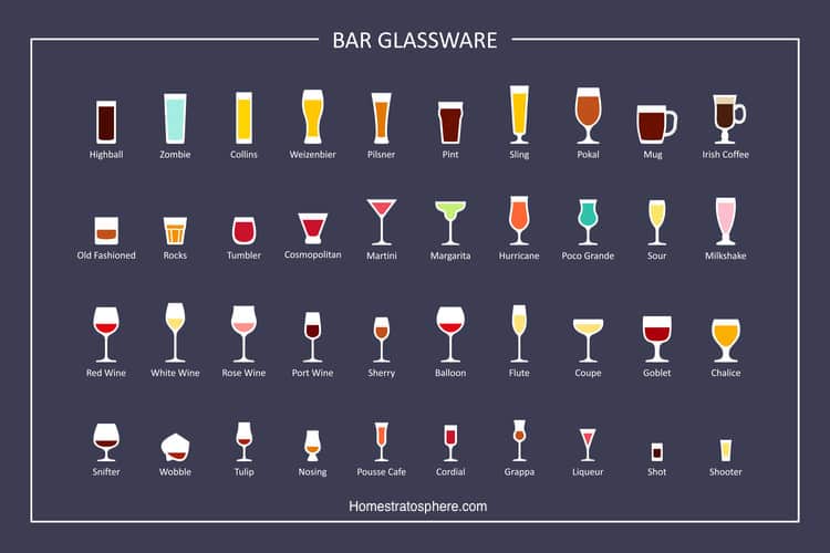 图表:40种不同的酒吧酒杯