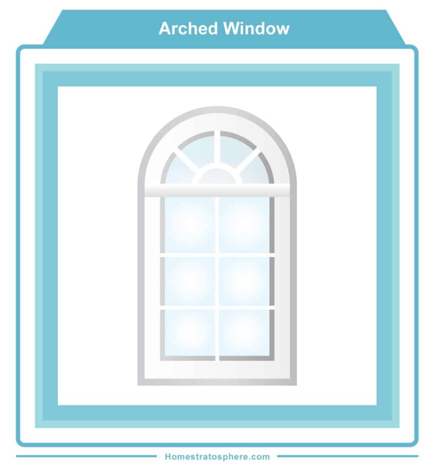 拱形窗口图示例