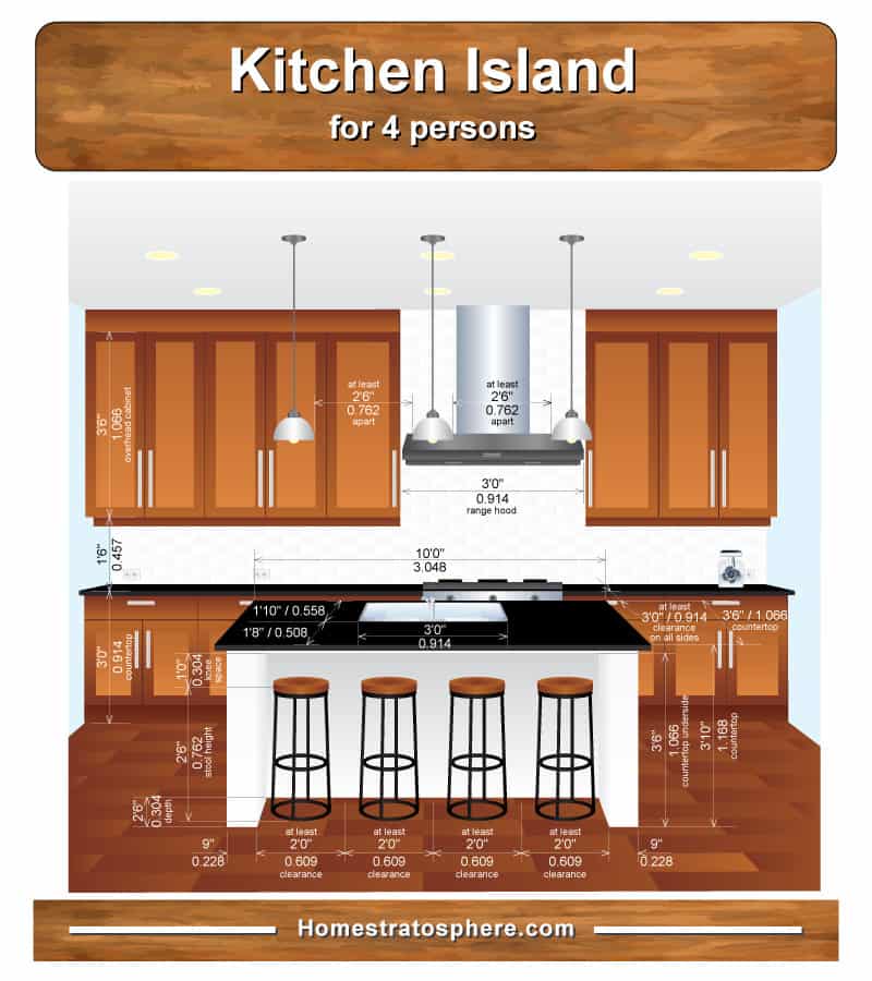 厨房岛尺寸为4座岛